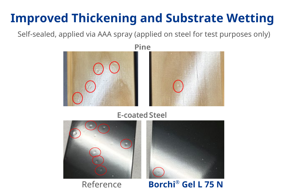 better substrate wetting with multi functional rheology modifier
