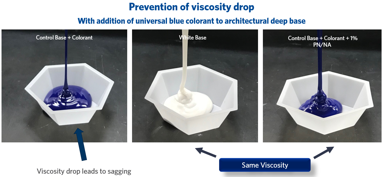 low shear thixotropic thickeners / rheology modifiers for waterborne paints prevent viscosity drop from addition of universal colorants