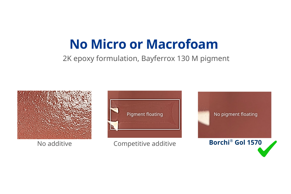 substrate wetting additive for epoxy floor coating