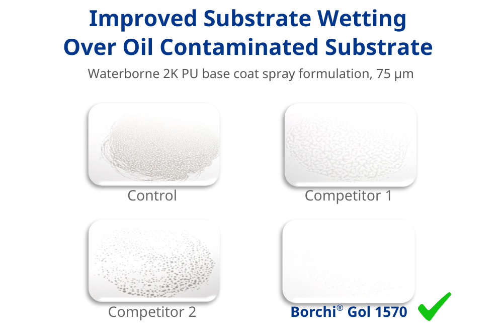 better substrate wetting on oil contaminated substrate