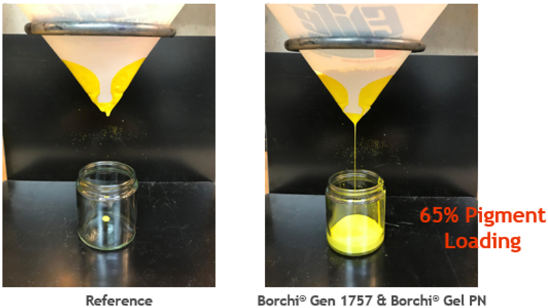 lower viscosity with Borchi Gen dispersant and Borchi Gel rheology modifier in bismuth vanadate inorganic pigments