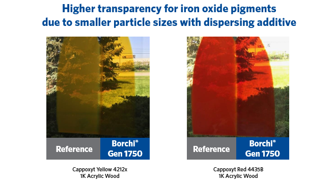 ultimate transparency in transparent iron oxides with Borchi Gen wetting agents/dispersants