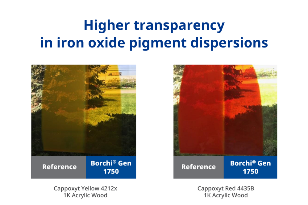 ultimate transparency in transparent iron oxides with Borchi Gen wetting and dispersing additive