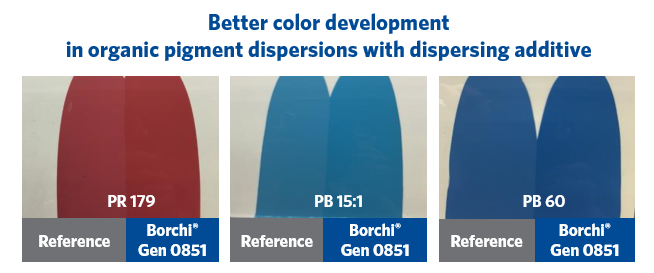 wetting agent and dispersing agent for pigments particularly organic and carbon black