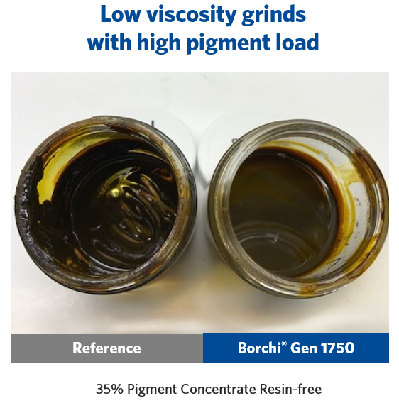 low viscosity grinds in inorganic pigment with wetting agent and dispersant