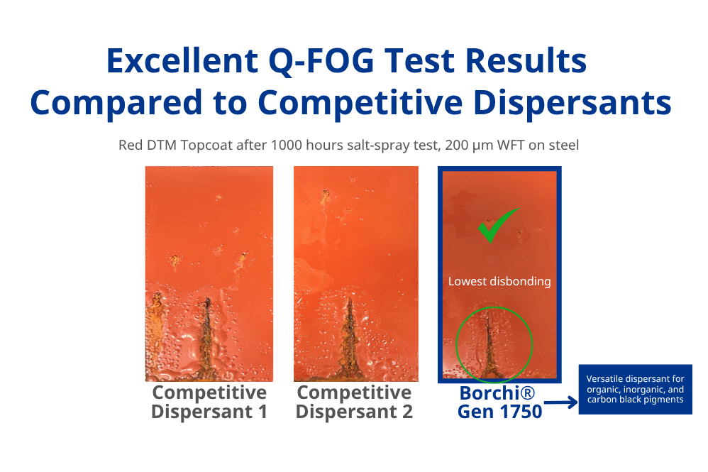 wetting and stabilization of pigments without impacting corrosion protection with versatile dispersant Borchi Gen 1750