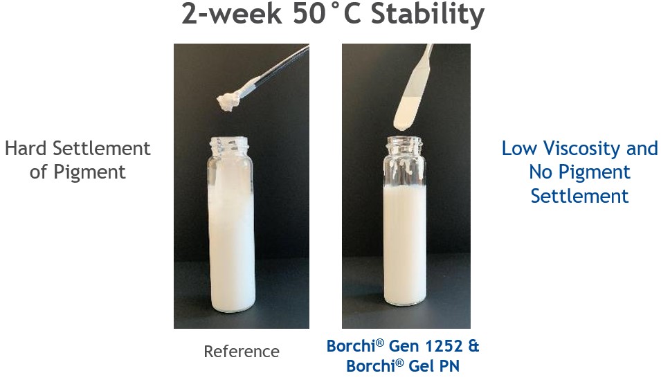 better viscosity and no pigment settlement in tio2 pigment with wetting and dispersing agent