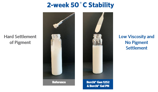 better viscosity and no pigment settlement in tio2 pigment with wetting and dispersing agent