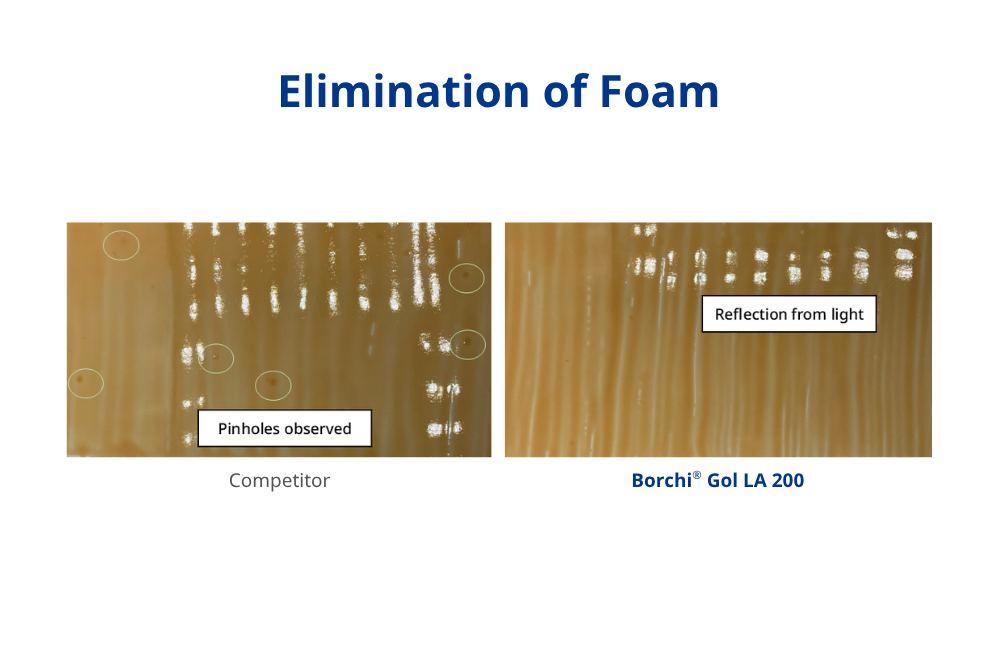 defoaming additive for coatings