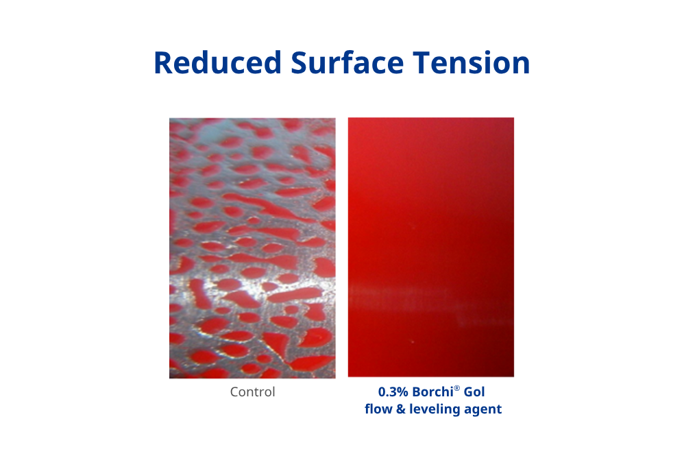 better substrate wetting and reduced surface tension with additives for paints and coatings
