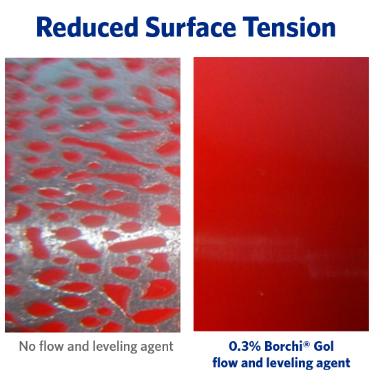 better substrate wetting and reduced surface tension with additives for paints and coatings