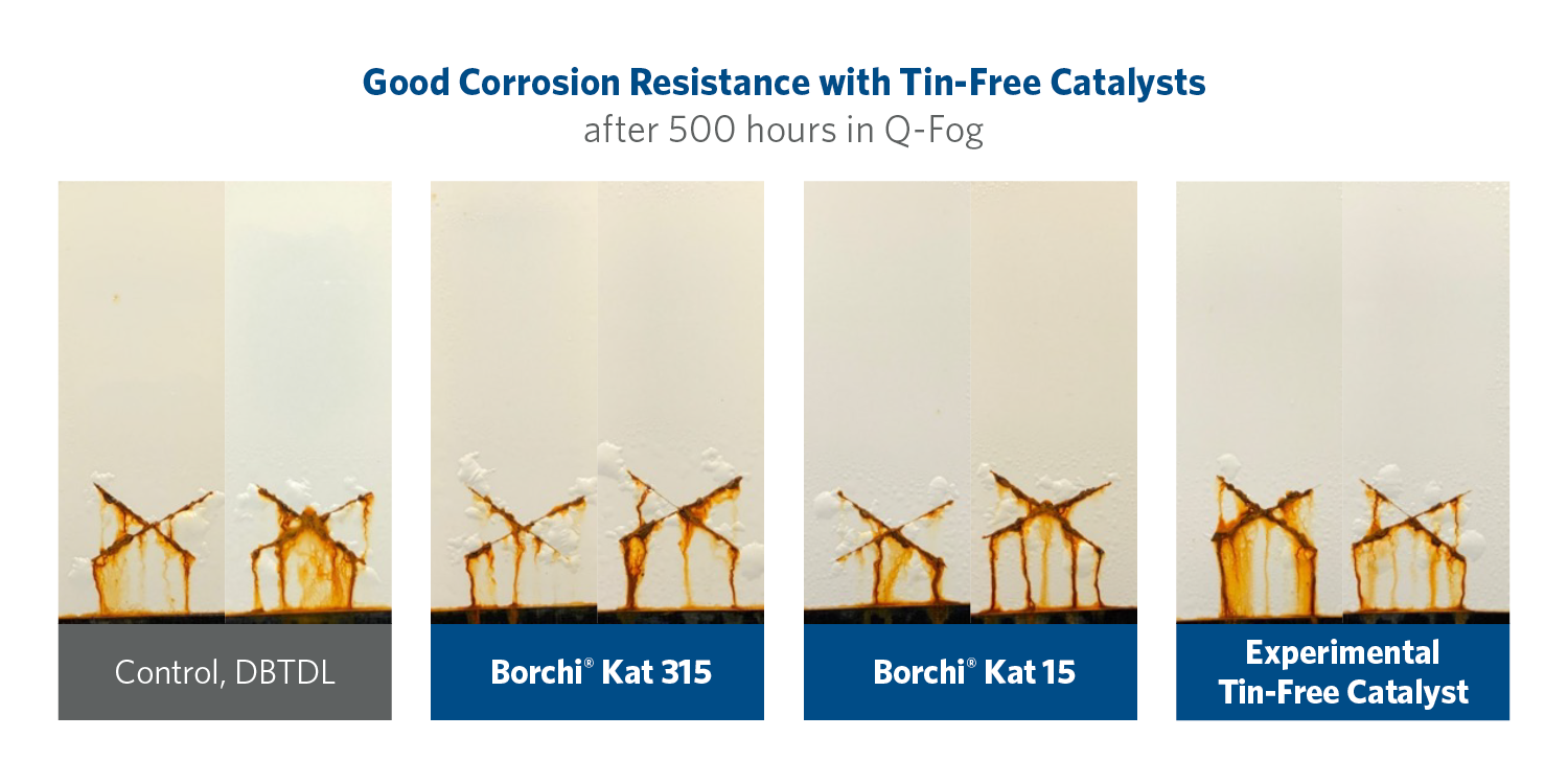 excellent resistance to corrosion in polyurethane coating with tin free catalyst