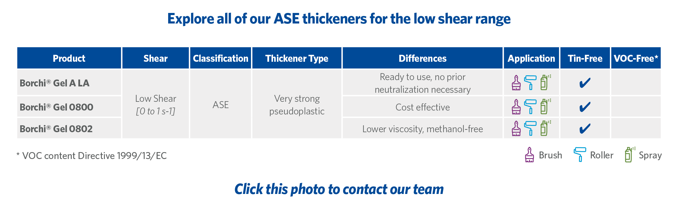 ASE rheology modifiers