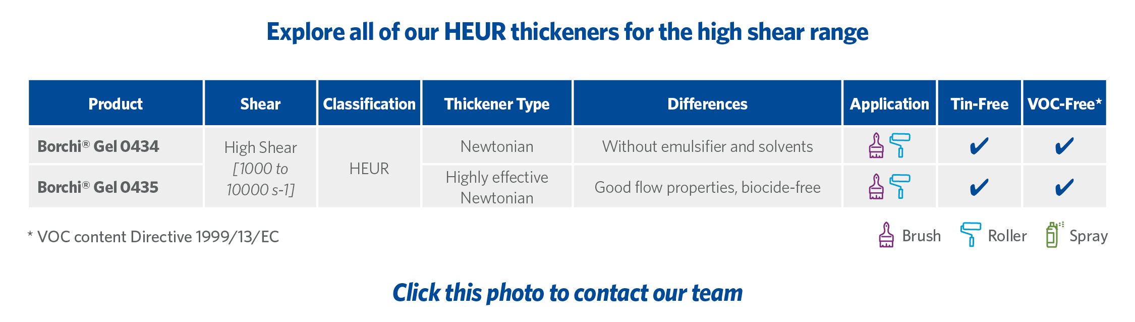high shear HEUR rheology modifiers