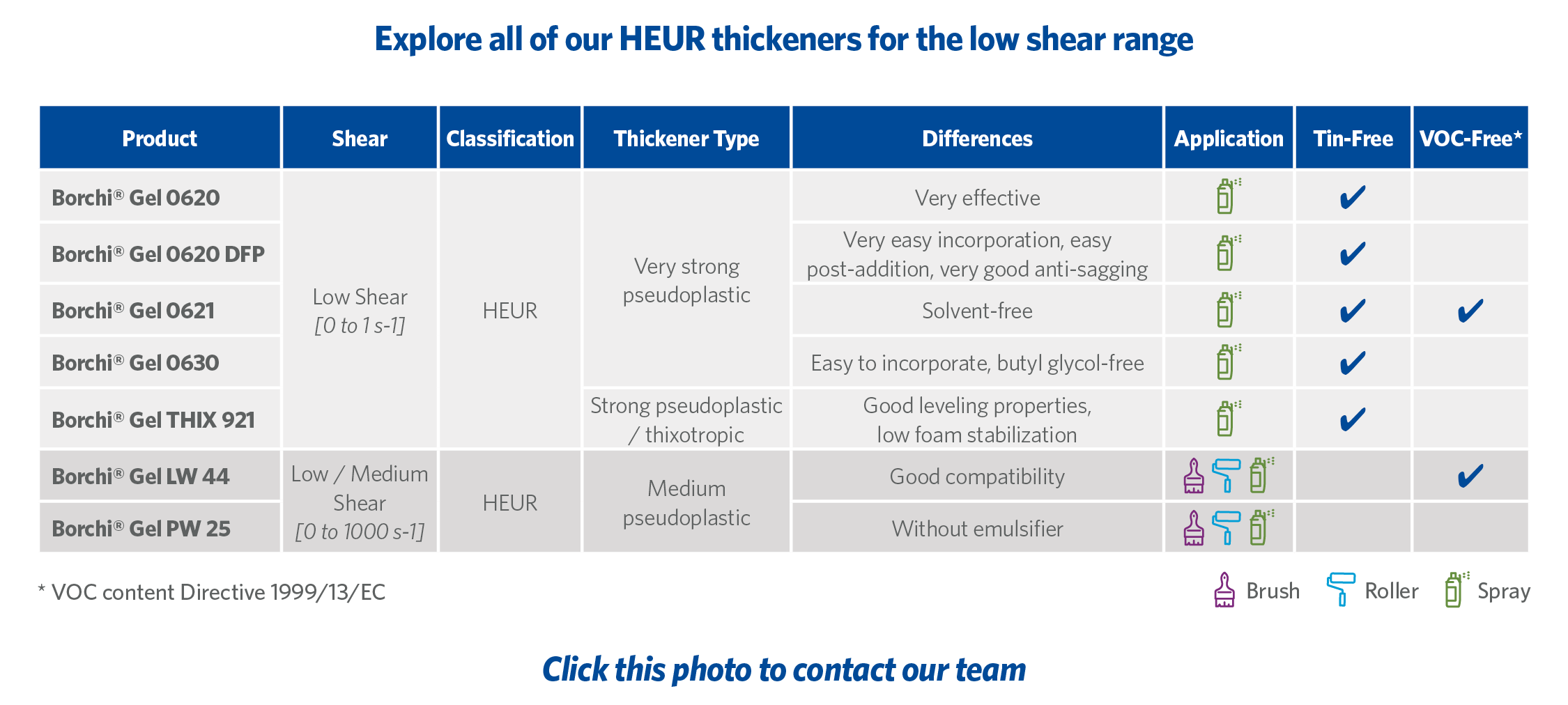 low shear rheology modifiers for waterborne coatings