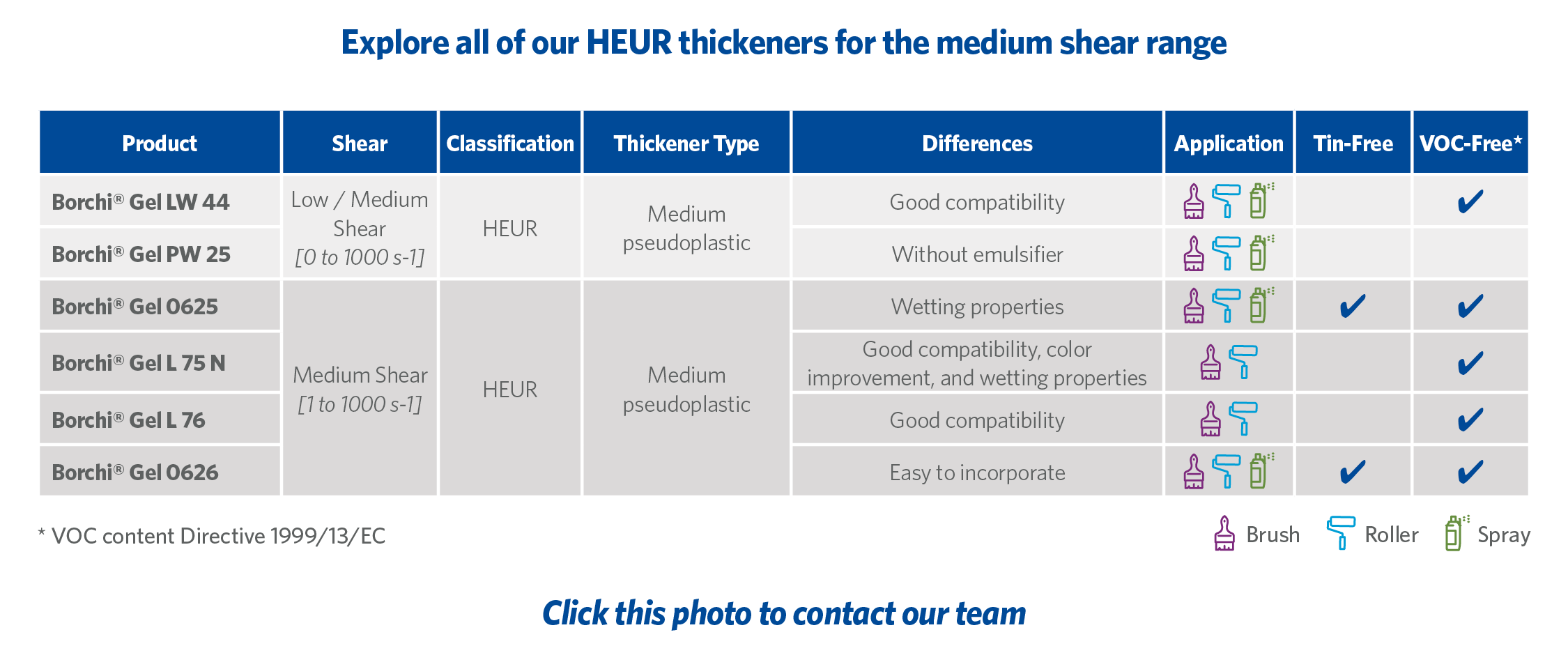 medium shear thickeners