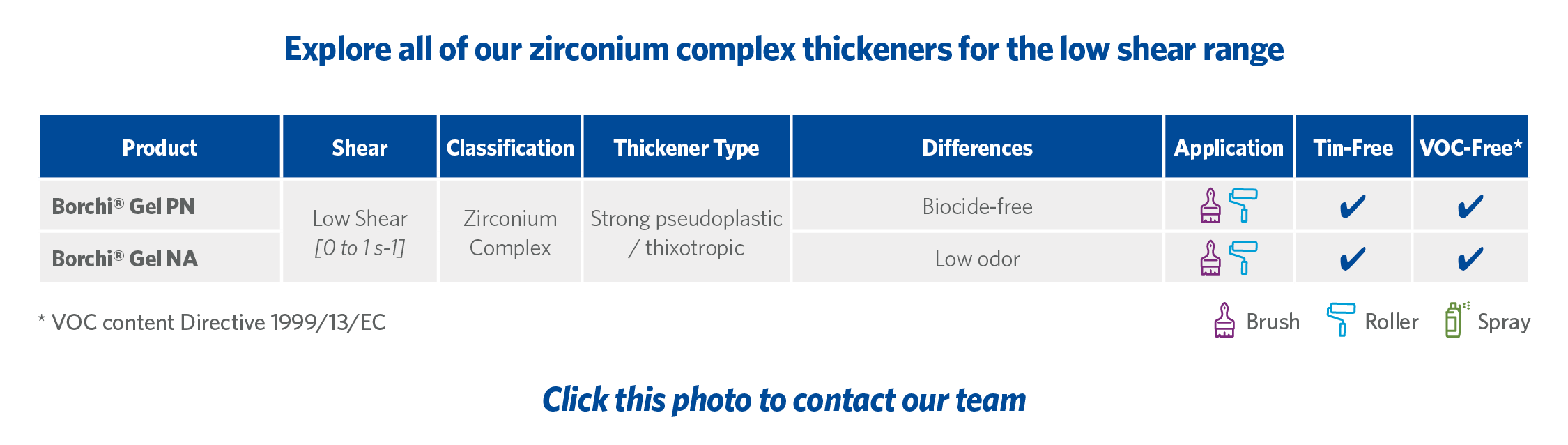 zirconium complex rheology modifiers for the low shear range
