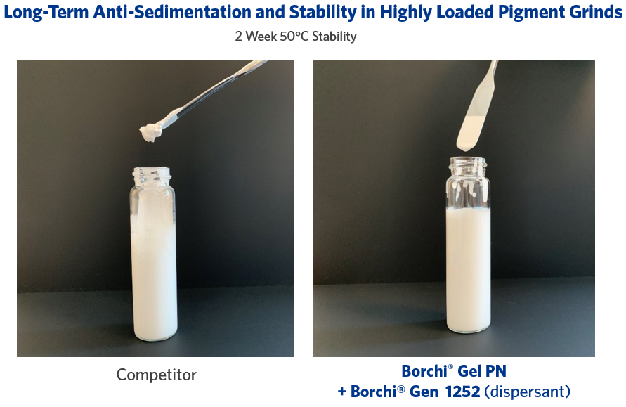 long-term stability and anti-sedimentation with rheology modifiers
