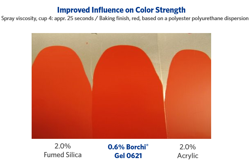 good color strength with thickener for the low shear range