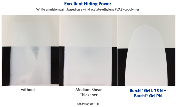 better hiding with rheology additives in waterborne coatings