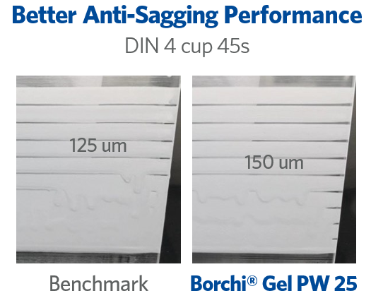 sag prevention mid shear rheology modifier