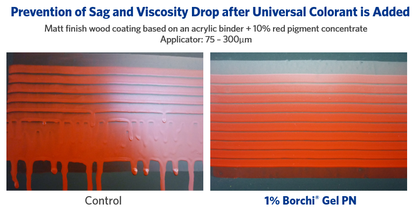 prevention of sag and viscosity drop with rheology modifiers for coatings