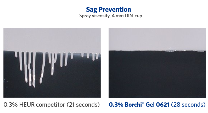 sag prevention with low shear HEUR rheology modifiers