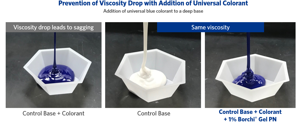 prevention of viscosity drop with colorants with zirconium complex thickener