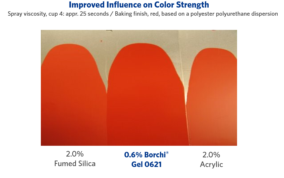 good color strength with thickener for the low shear range