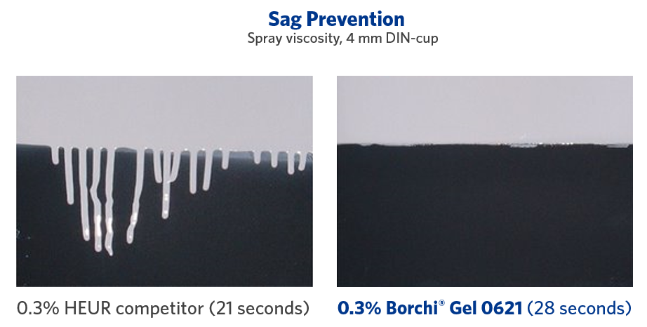 sag prevention with low shear HEUR rheology modifiers
