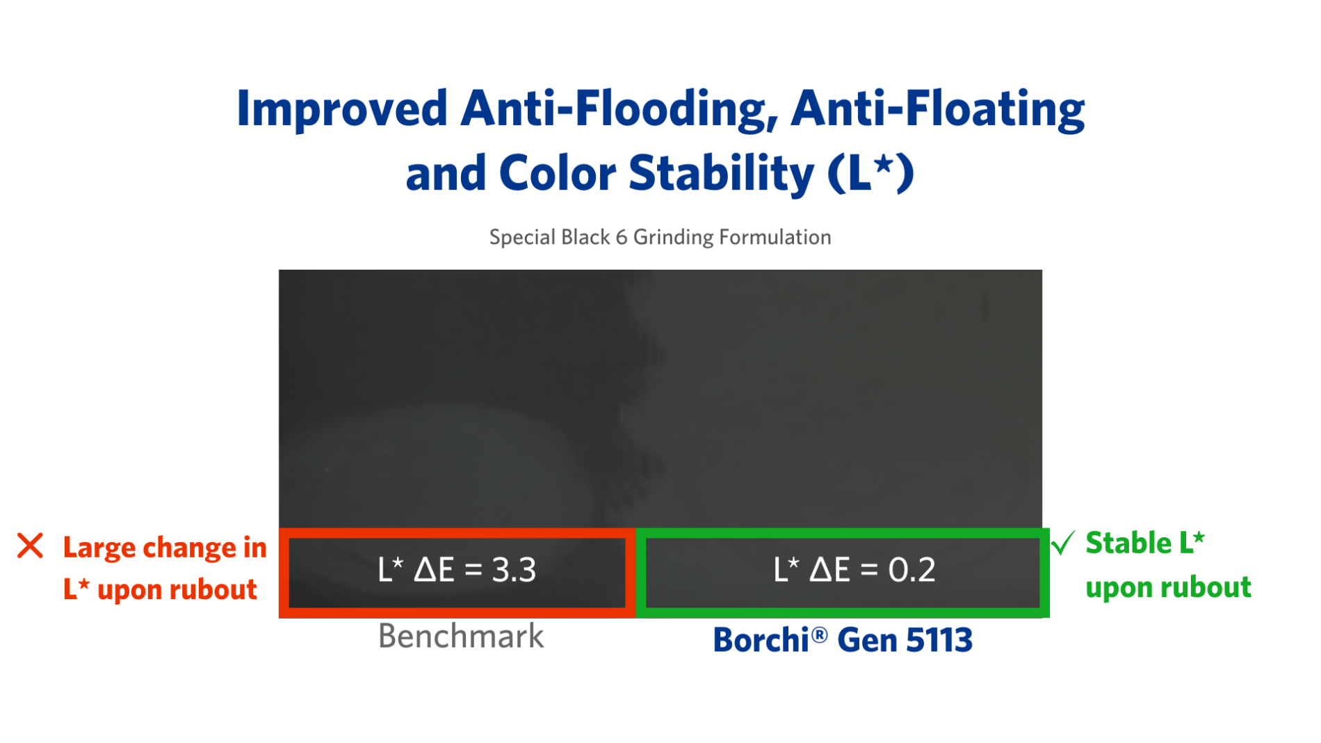 anti flooding and anti floating with dispersant for organic and carbon black pigments