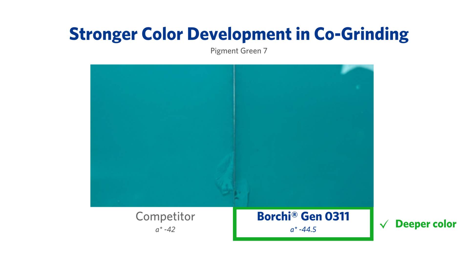 stronger color in co grinding with dispersant