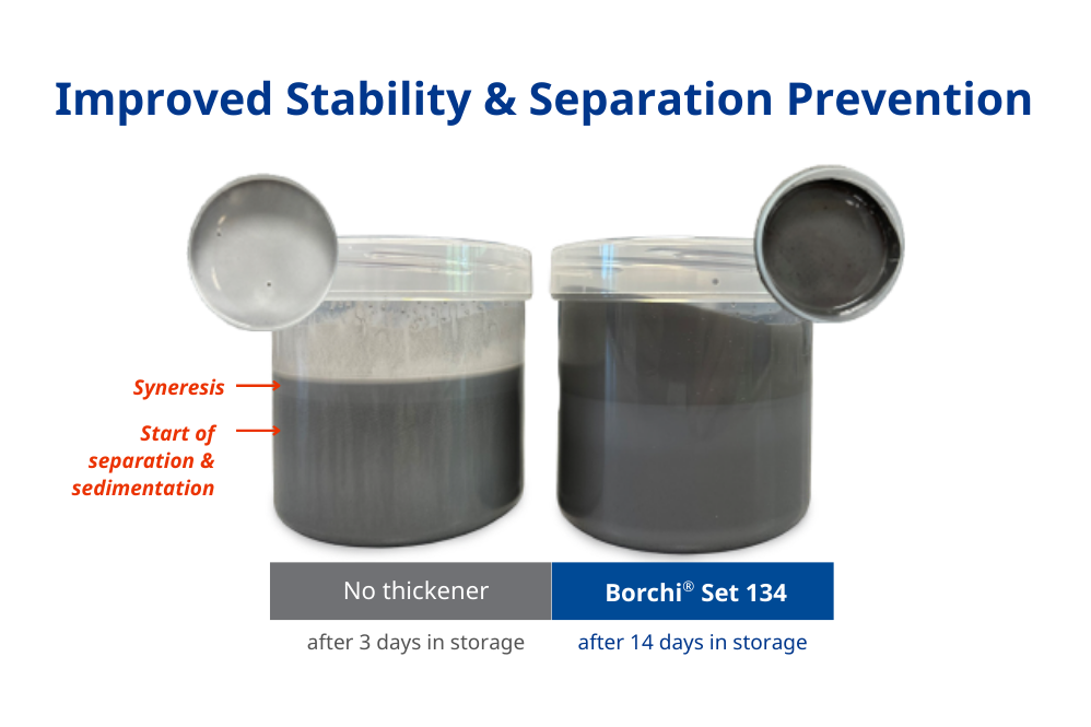 prevention of sedimentation and syneresis with rheology modifier additive in 2k epoxy floor coating
