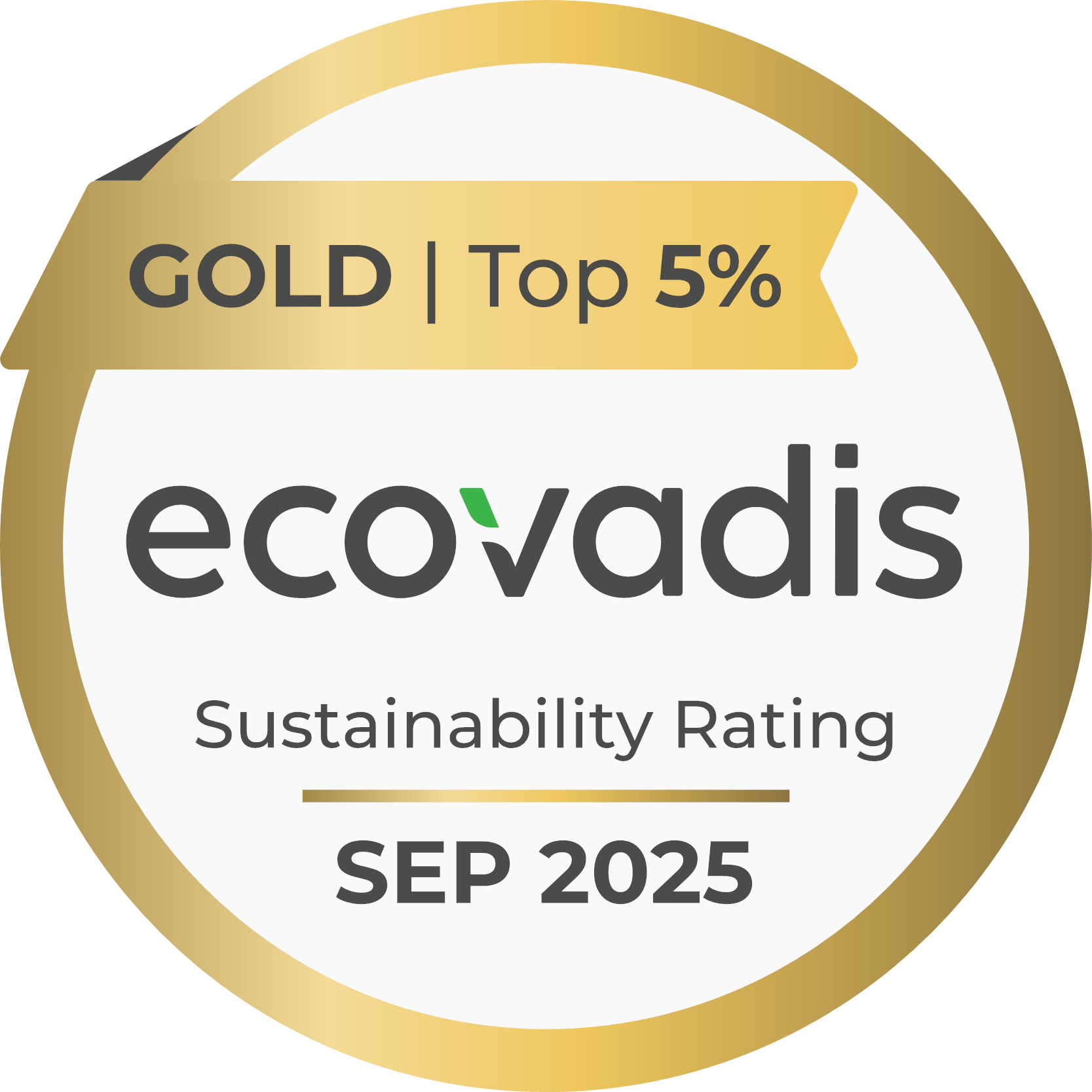 EcoVadis Milliken 2025