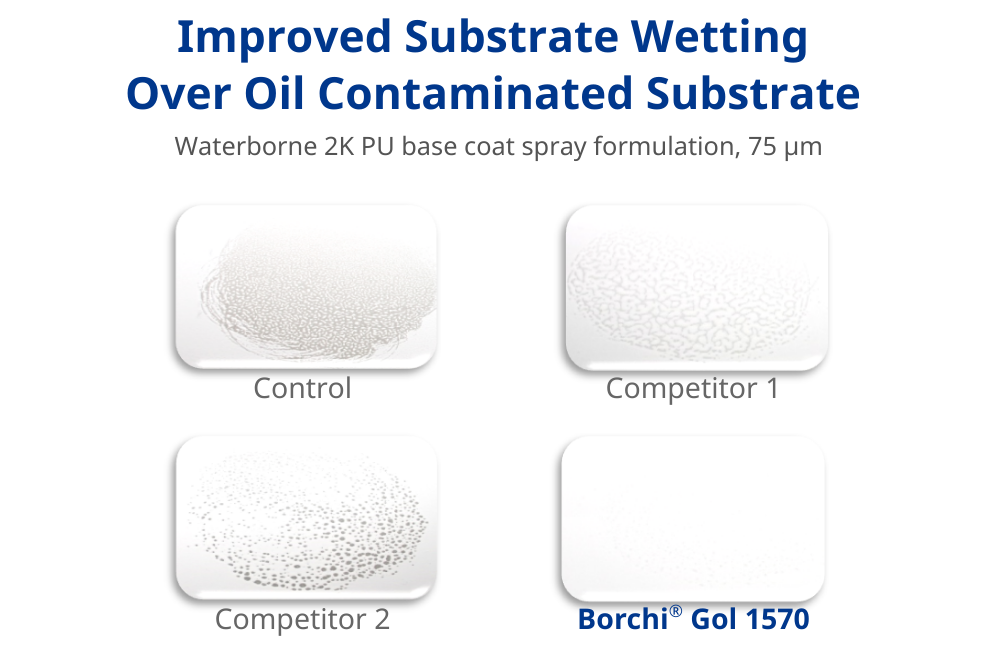 additive for substrate wetting on oil contaminated industrial surface