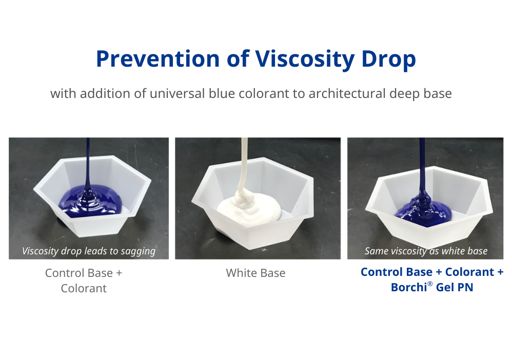 rheology modifier for prevention of viscosity drop after colorant is added in architectural coating