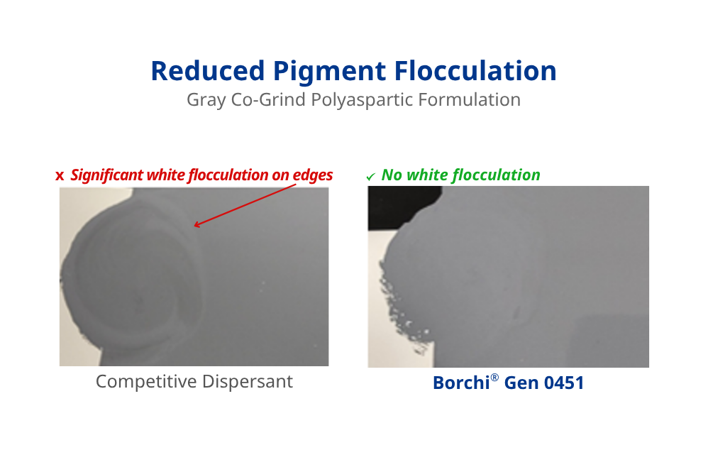 reduced pigment flocculation with a dispersant additive for polyaspartic floor coatings