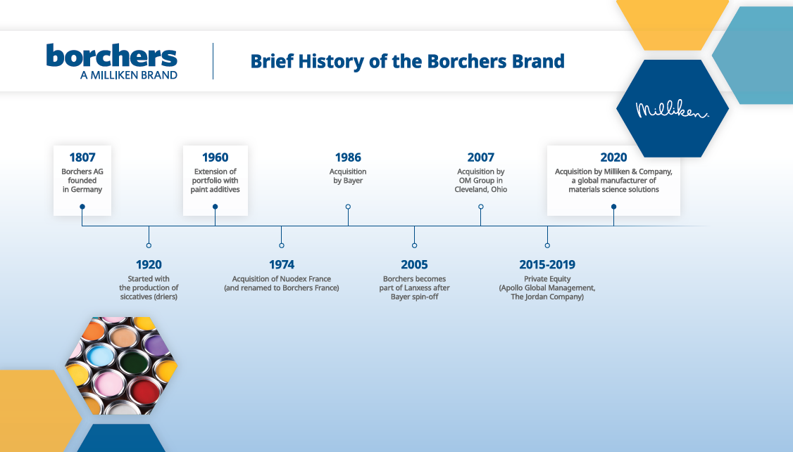 Borchers coating additives timeline